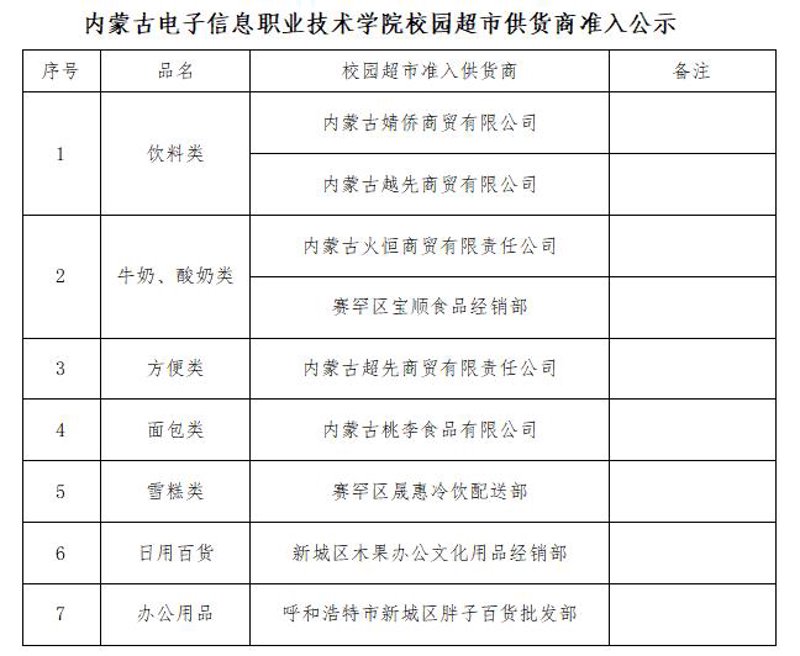 劳保用品批发行业的最新动态